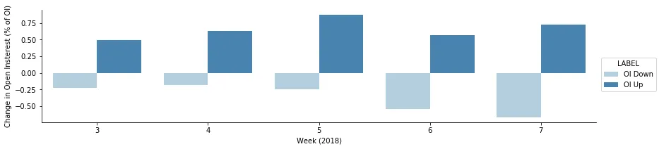 Single Name CDS Change of End of Week Open Interest